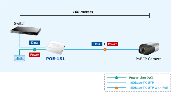 Planet POE-151 PoE Injector